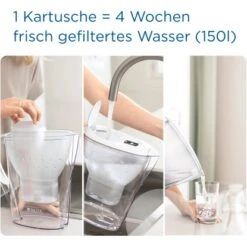Brita Wasserfilter-Kanne Marella 2,4 L Blau Inkl. Maxtra Pro All-in-1 Kartusche -Küchenbedarf Geschäft 4006387125233 2981 AI 03