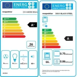 Küchenbedarf Geschäft -Küchenbedarf Geschäft 825075 4384 Energielabel