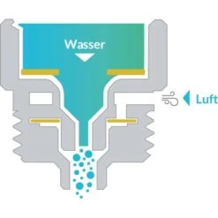 Puregreen Wassersparer Für Dusche Chrom 24 Puregreen Wassersparer Für Dusche Chrom -Küchenbedarf Geschäft 994307 4257 08